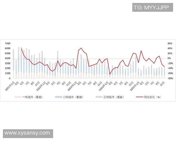 房地产市场新机遇：政策调整与城市更新推动下的投资趋势分析